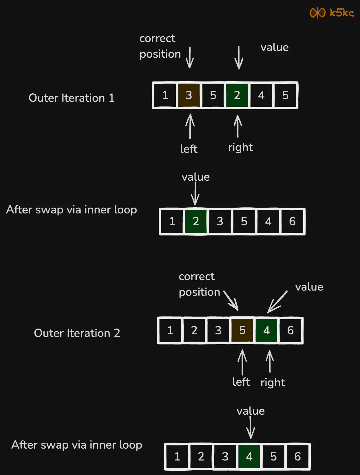 rearrange-array-elements-first-and-second-half-in-alternating-order-viz-naive1.excalidraw