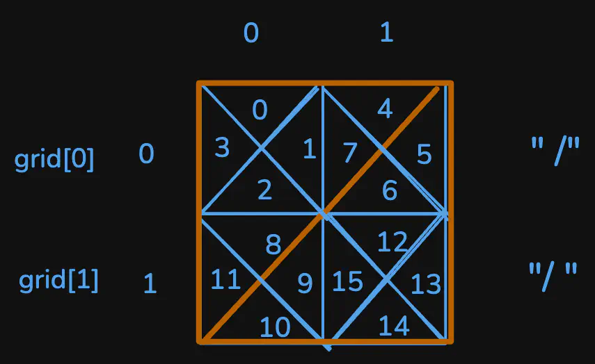 regions-cut-by-slashes-dry-run1.excalidraw