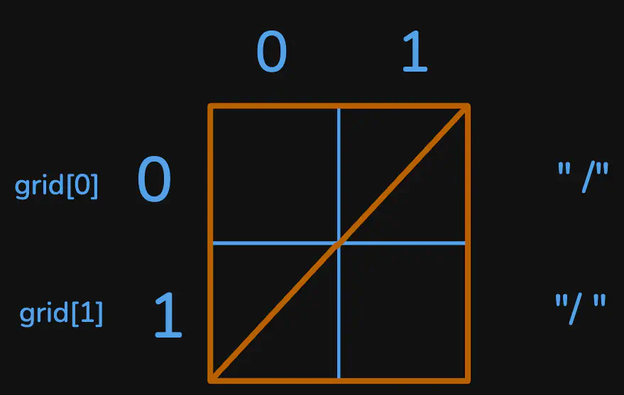 regions-cut-by-slashes-eg1.excalidraw