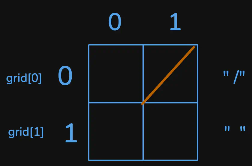 regions-cut-by-slashes-eg2.excalidraw