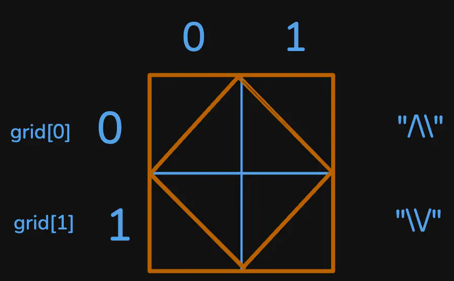 regions-cut-by-slashes-eg3.excalidraw