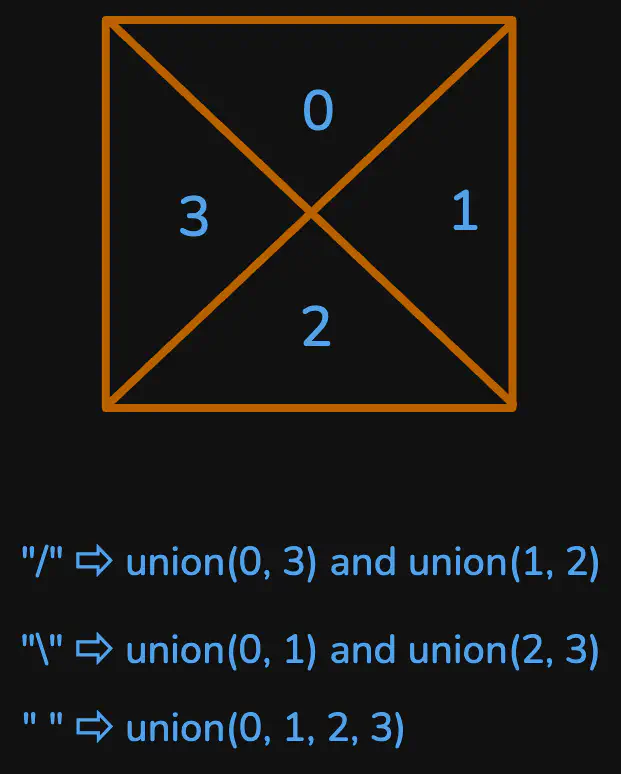 regions-cut-by-slashes-uf-obs.excalidraw