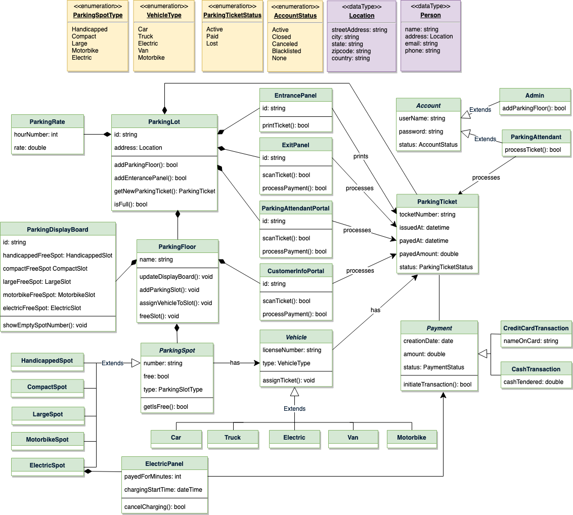 parking-class-diagram.png