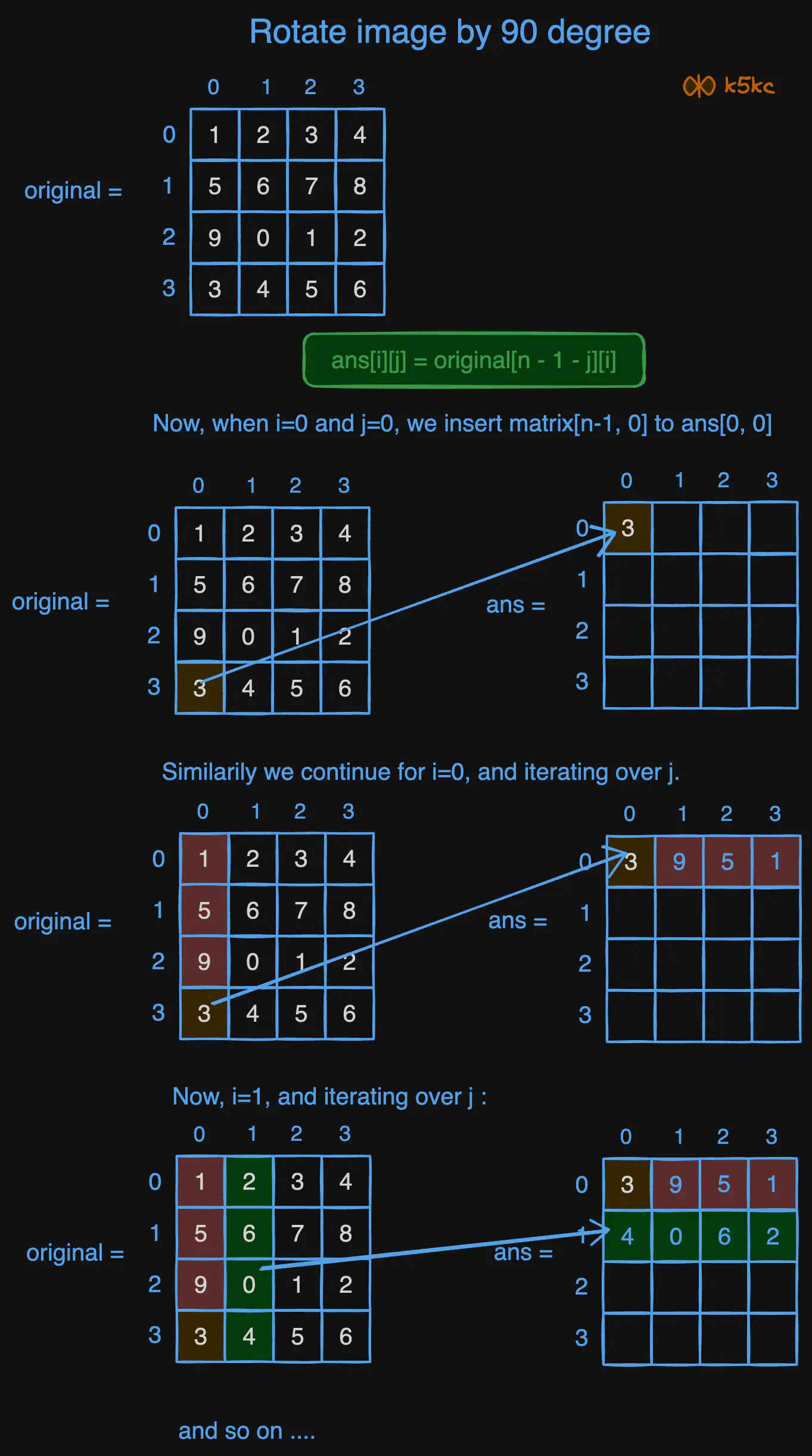 rotate-n-n-matrix-by-90-degree-dry-run1.excalidraw