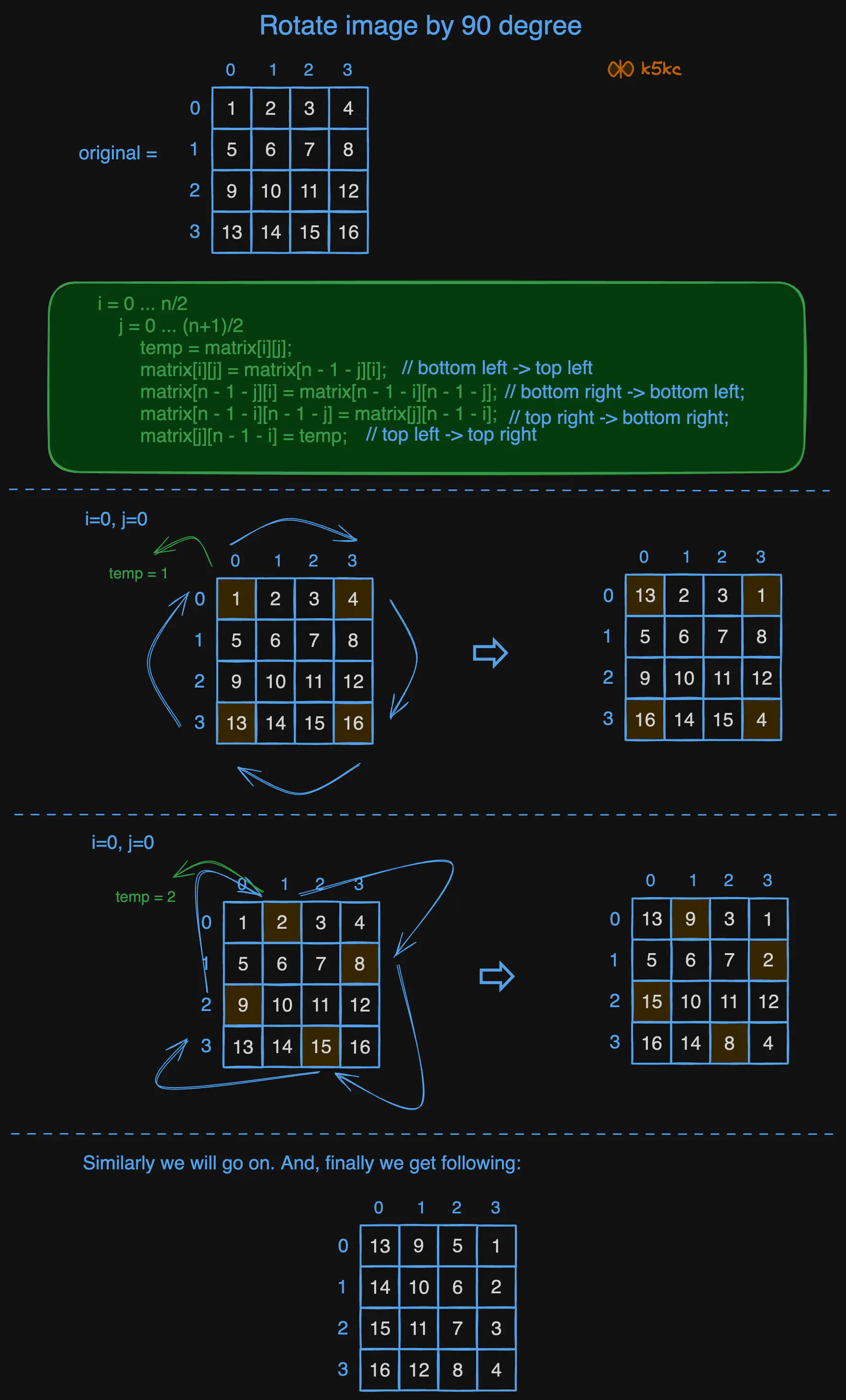 rotate-n-n-matrix-by-90-degree-dry-run2.excalidraw