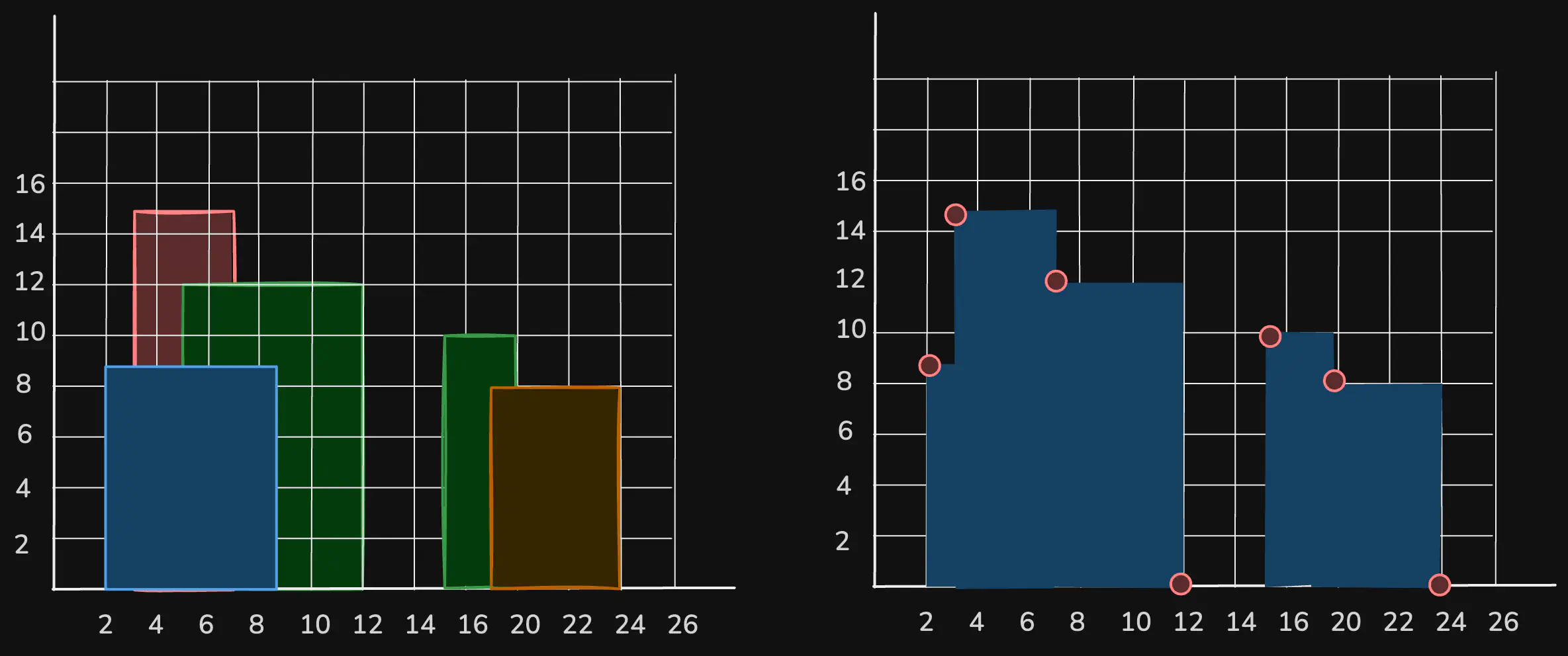 skyline-problem-eg1.excalidraw