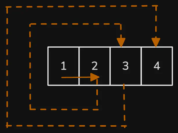 spiral-matrix-3-eg1.excalidraw