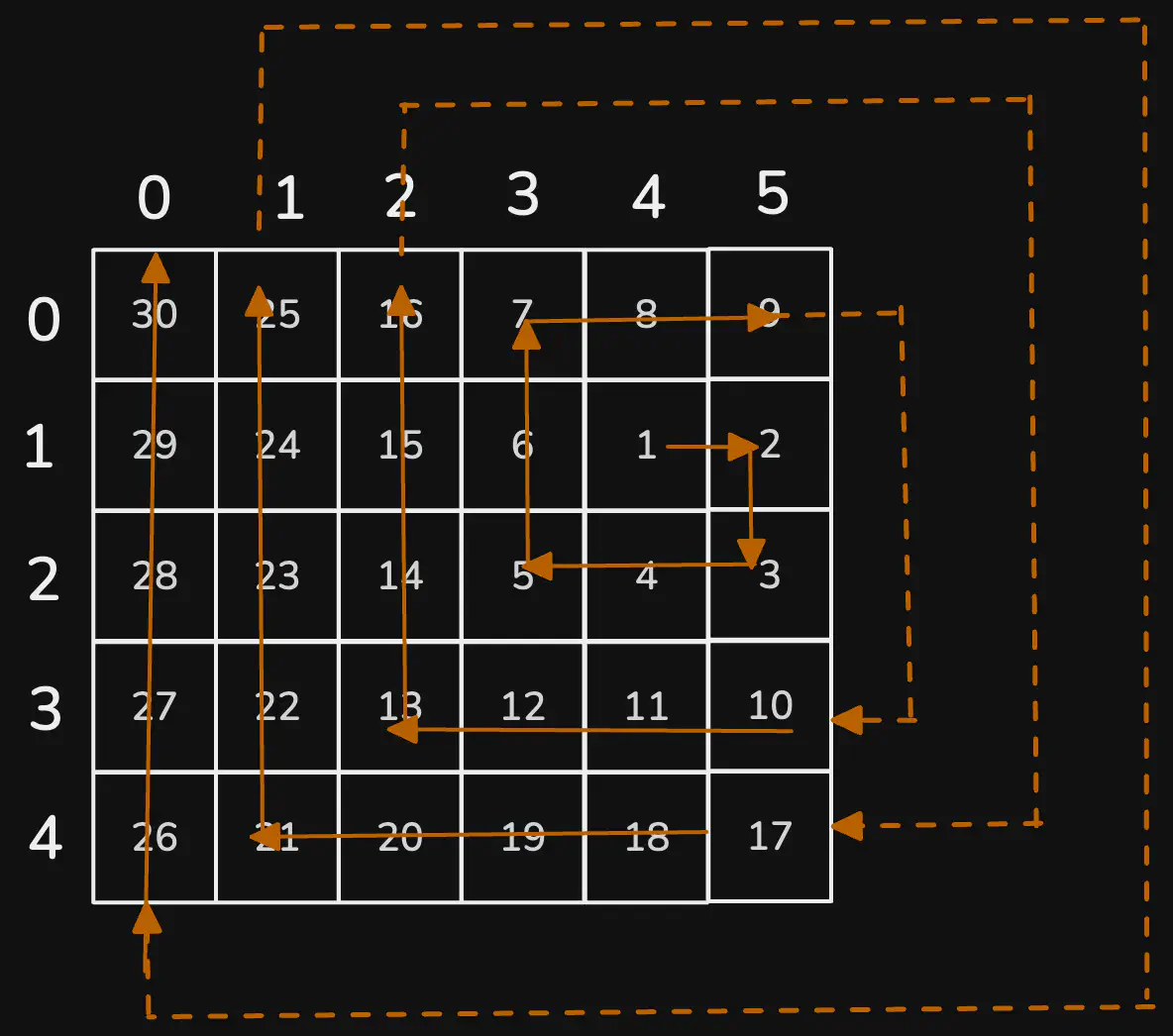 spiral-matrix-3-eg2.excalidraw