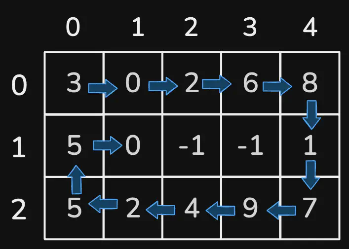 spiral-matrix-4-eg1.excalidraw