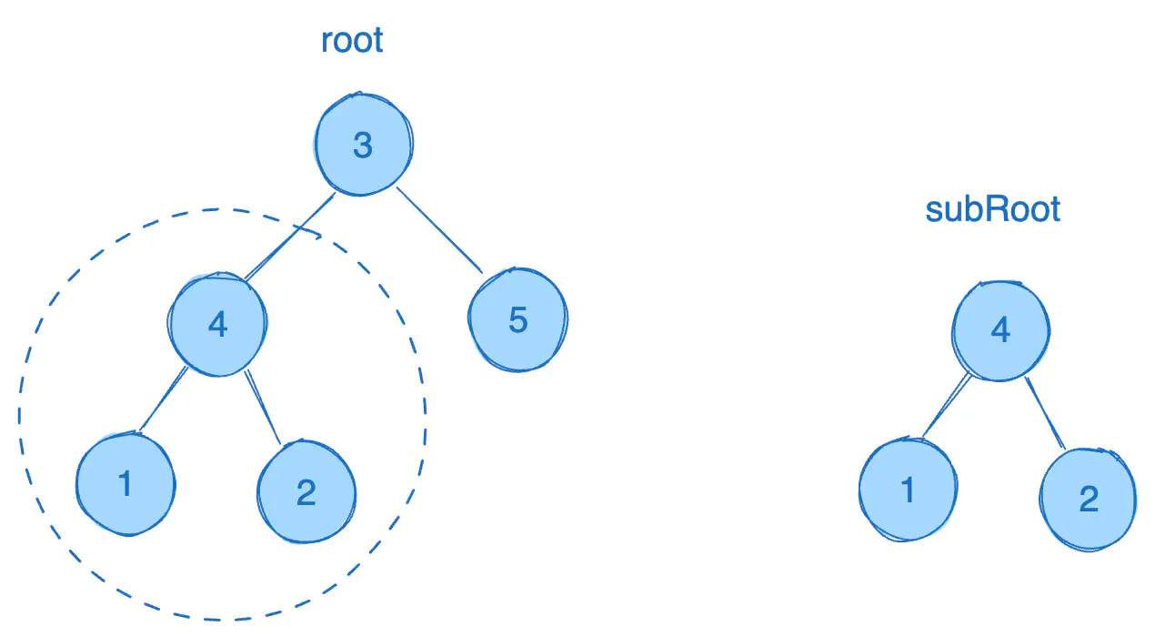 subtree-of-another-tree-eg1.excalidraw