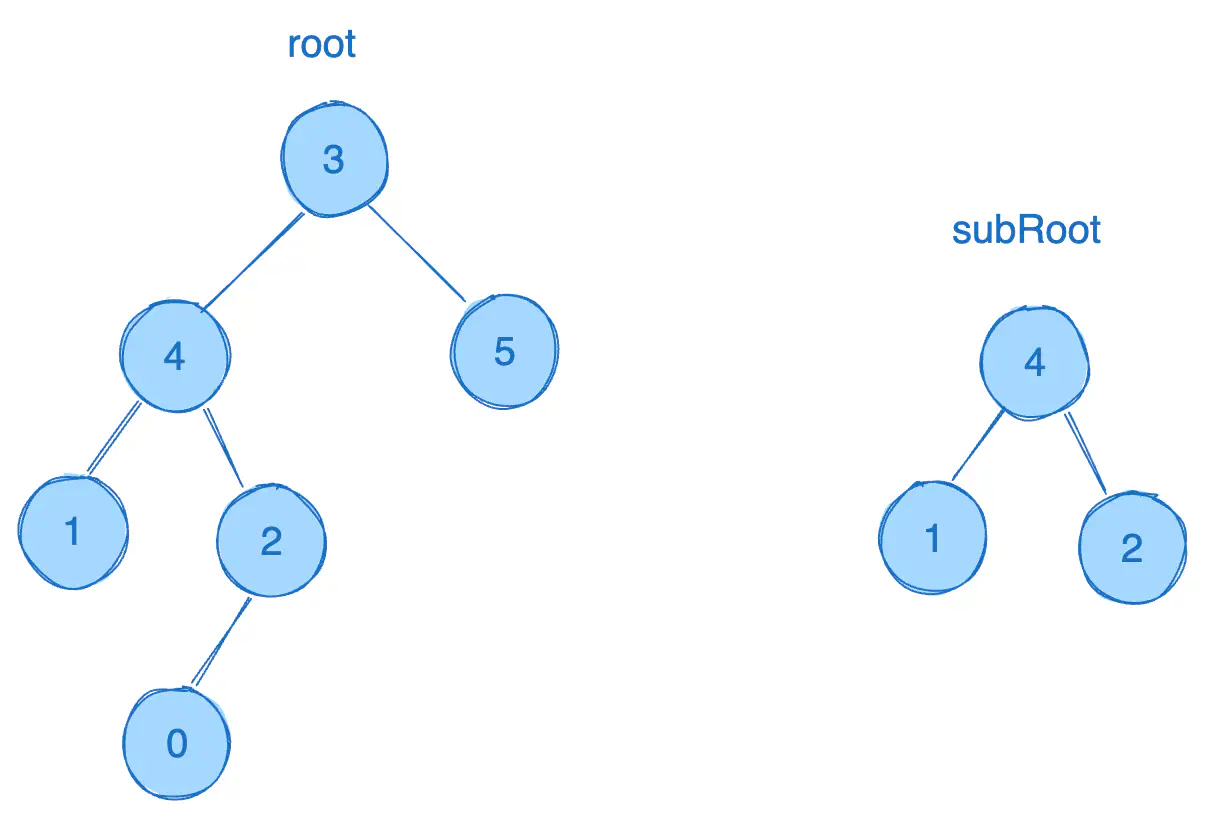 subtree-of-another-tree-eg2.excalidraw