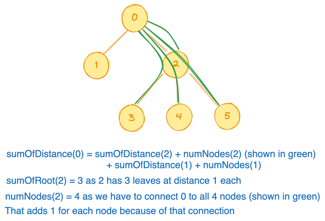 sum-of-distances-expl1.excalidraw