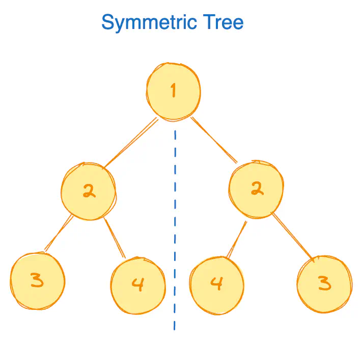 symmetric-binary-tree-eg1.excalidraw