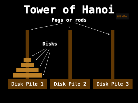 tower-of-hanoi-stack.gif