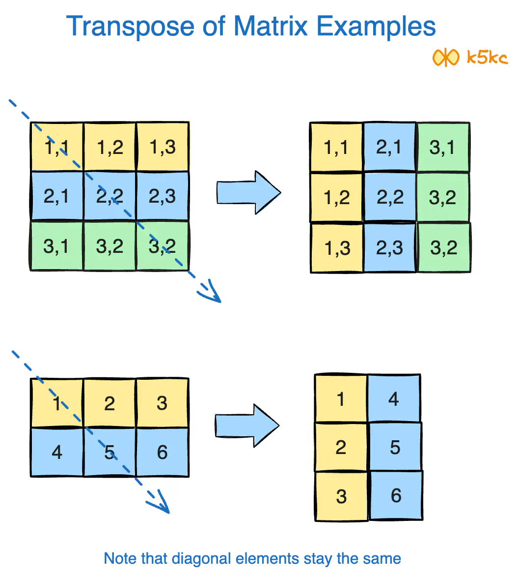 transpose-of-matrix-eg1.excalidraw