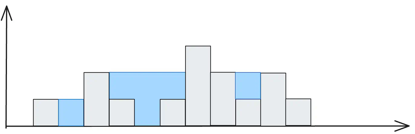 trapping-rain-water-eg1.excalidraw