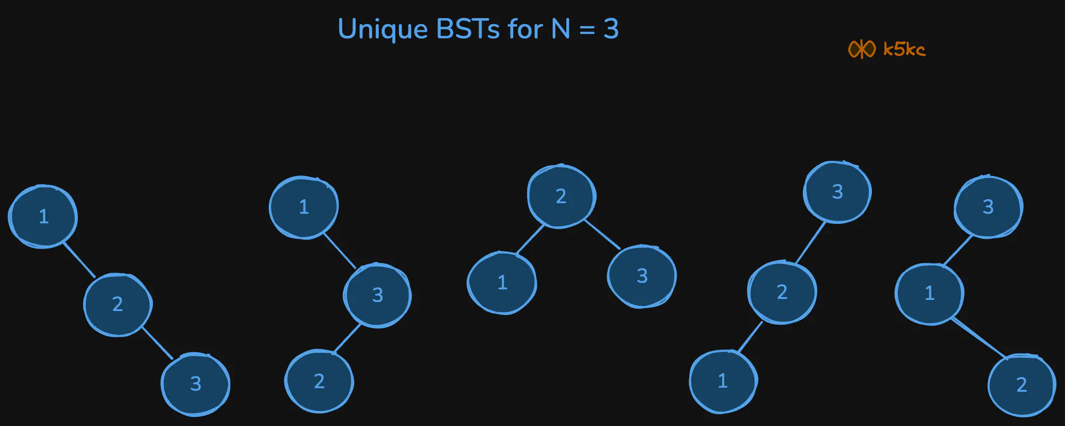 unique-bs-ts-1-count-them-all-n-eq-3.excalidraw