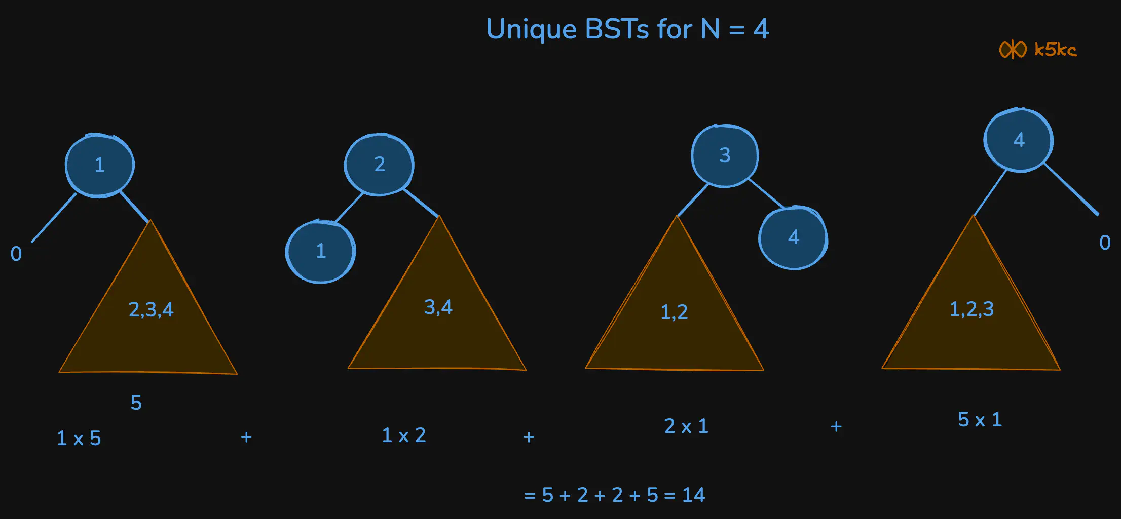 unique-bs-ts-1-count-them-all-n-eq-4.excalidraw