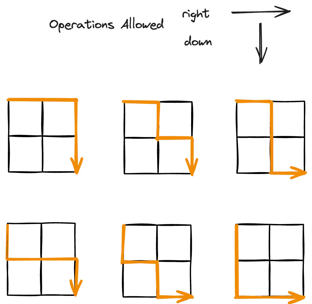 unique-paths-in-grid-1-ops-allowed.excalidraw