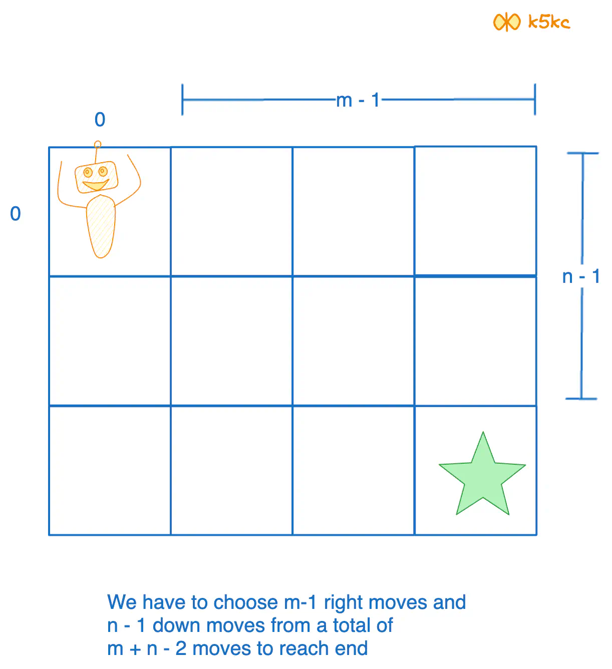 unique-paths-in-grid-1-pnc.excalidraw