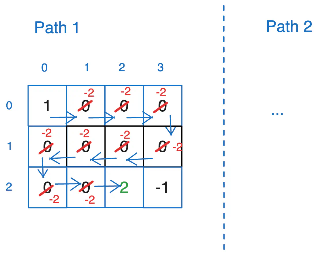 unique-paths-in-grid-3-backtracking-modification.excalidraw