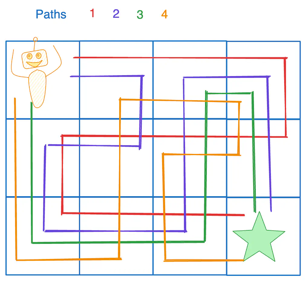 unique-paths-in-grid-3-eg2.excalidraw