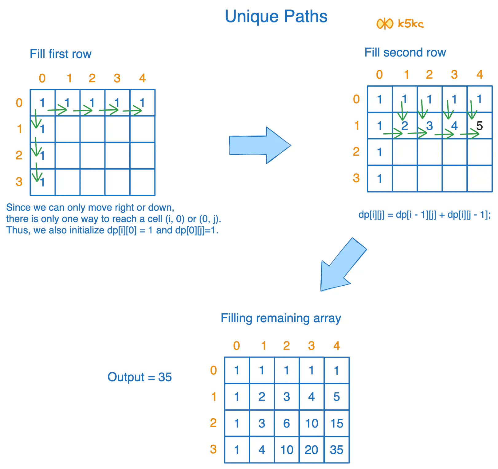 unique-paths1-dp-fill.excalidraw