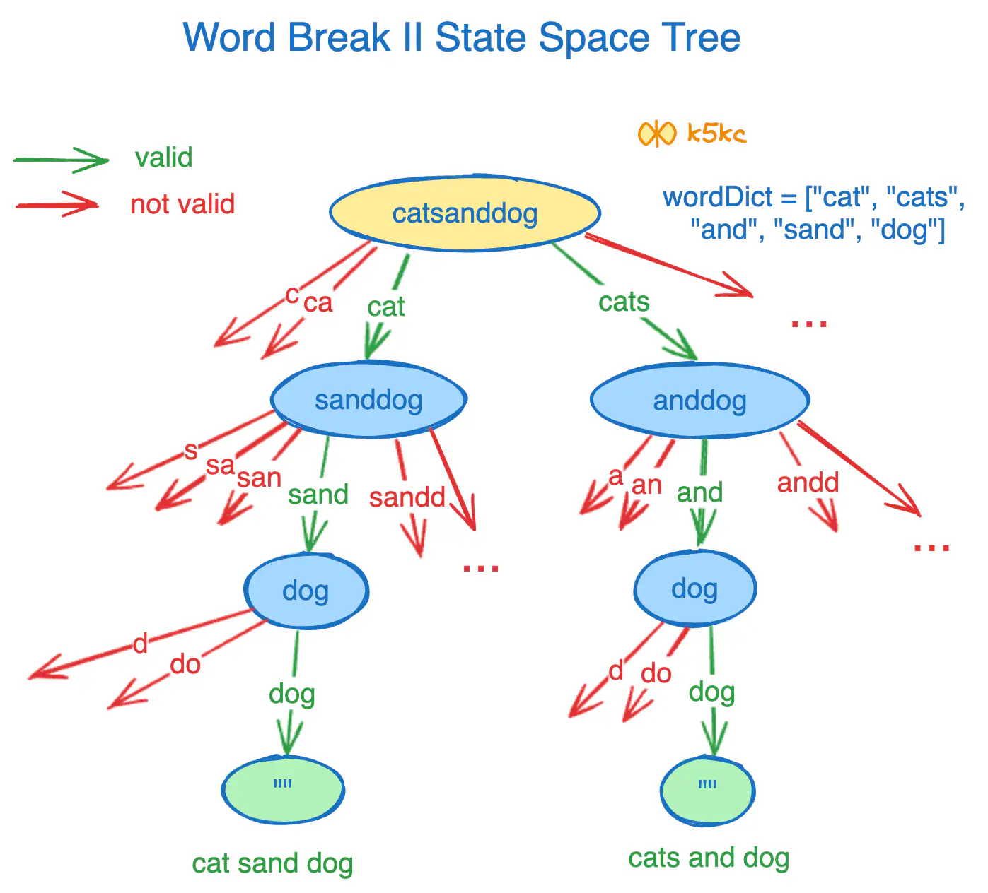 word-break-2-sst.excalidraw