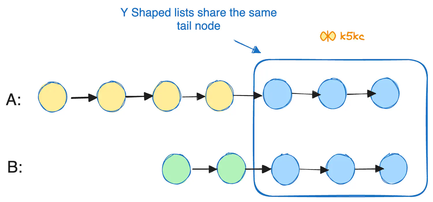 y-shaped-list-not-calc-lengh-obs1.excalidraw