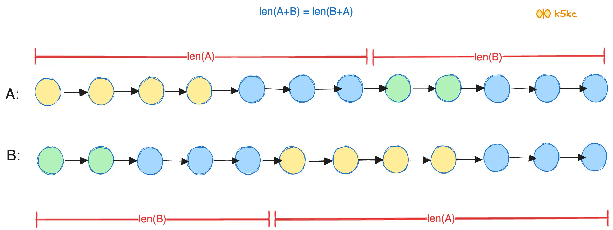 y-shaped-list-not-calc-lengh-obs2.excalidraw